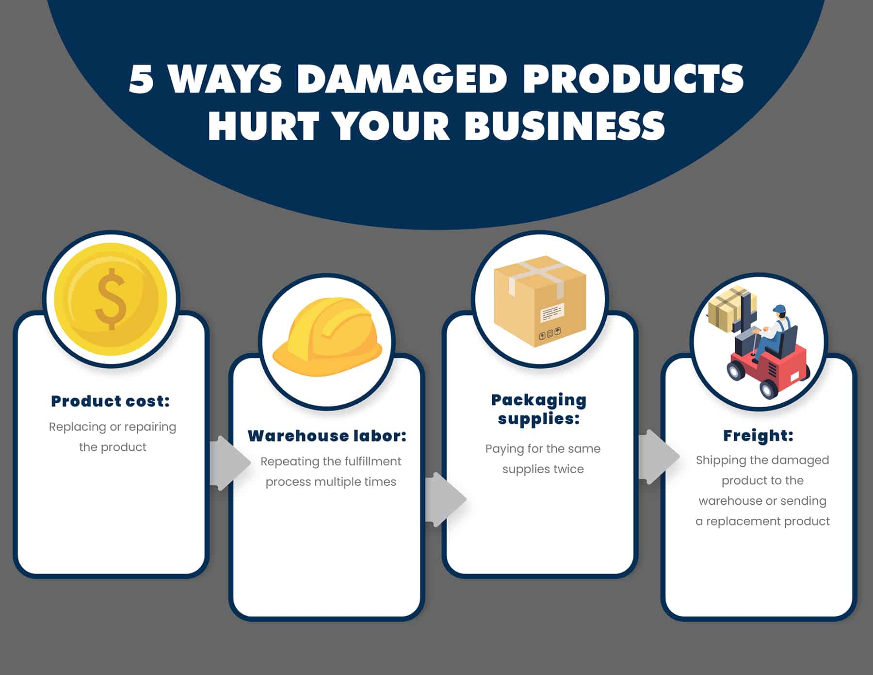 5 ways damaged products hurt your business graphic